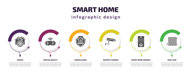 Poster - smart home infographic element with filled icons and 6 step or option. smart home icons such as freeze, virtual reality, surveillance, security camera, smart home console, heat leak vector. can be
