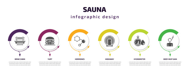 Poster - sauna infographic element with filled icons and 6 step or option. sauna icons such as brine cabin, yurt, hormones, hideaway, hygrometer, body heat gain vector. can be used for banner, info graph,