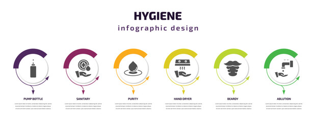 Wall Mural - hygiene infographic element with filled icons and 6 step or option. hygiene icons such as pump bottle, sanitary, purity, hand dryer, beardy, ablution vector. can be used for banner, info graph, web.