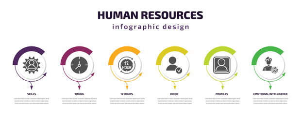 Poster - human resources infographic element with filled icons and 6 step or option. human resources icons such as skills, timing, 12 hours, hired, profiles, emotional intelligence vector. can be used for