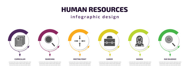 Poster - human resources infographic element with filled icons and 6 step or option. human resources icons such as curriculum, searching, meeting point, career, women, due diligence vector. can be used for