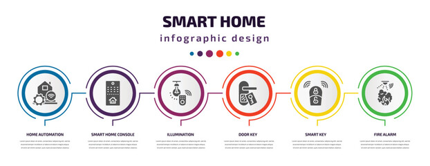 Poster - smart home infographic element with filled icons and 6 step or option. smart home icons such as home automation, smart console, illumination, door key, key, fire alarm vector. can be used for