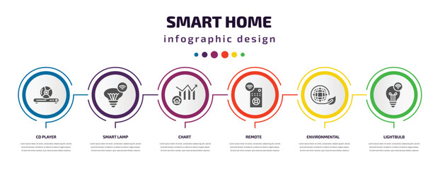 Poster - smart home infographic element with filled icons and 6 step or option. smart home icons such as cd player, smart lamp, chart, remote, environmental, lightbulb vector. can be used for banner, info