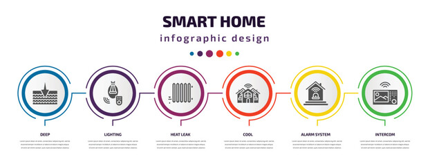 Aufkleber - smart home infographic element with filled icons and 6 step or option. smart home icons such as deep, lighting, heat leak, cool, alarm system, intercom vector. can be used for banner, info graph,
