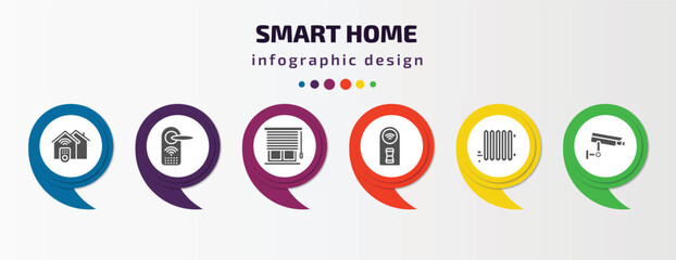 Poster - smart home infographic element with filled icons and 6 step or option. smart home icons such as acce