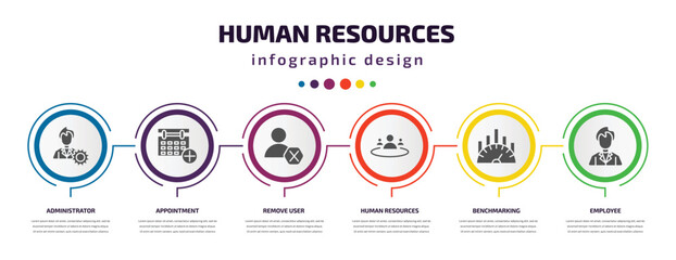 Aufkleber - human resources infographic element with filled icons and 6 step or option. human resources icons such as administrator, appointment, remove user, human resources, benchmarking, employee vector. can