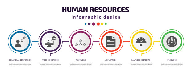 Poster - human resources infographic element with filled icons and 6 step or option. human resources icons such as behavioral competency, video conference, teamwork, application, balanced scorecard, problems