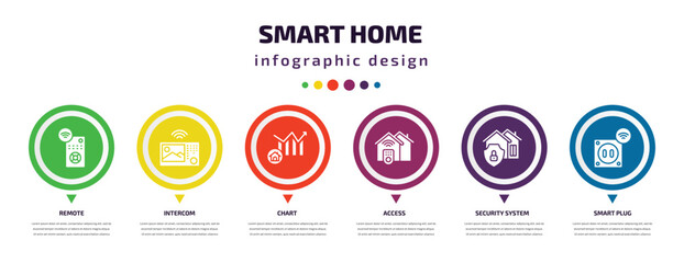 Poster - smart home infographic element with filled icons and 6 step or option. smart home icons such as remote, intercom, chart, access, security system, smart plug vector. can be used for banner, info