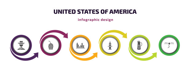 Poster - united states of america infographic element with filled icons and 6 step or option. united states of america icons such as cowboy, bake, albuquerque, fire hydrant, baste, mother's day vector. can