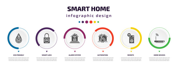 Poster - smart home infographic element with filled icons and 6 step or option. smart home icons such as eco friendly, smart lock, alarm system, automation, remote, home devices vector. can be used for