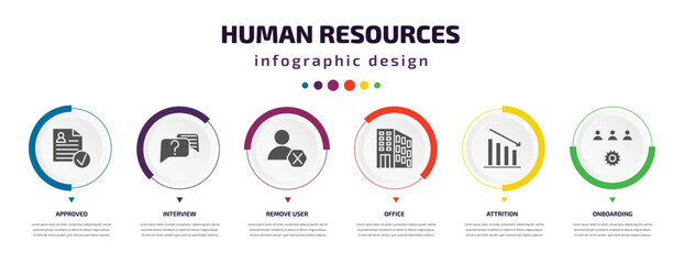 Poster - human resources infographic element with filled icons and 6 step or option. human resources icons such as approved, interview, remove user, office, attrition, onboarding vector. can be used for