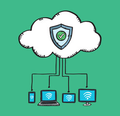 Poster - A vector illustration of an antivirus-protected cloud and the devices connected to it. The cloud displays a shield symbol along with a green checkamark. Hand-drawn vector illustration.