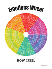 emotions wheel, feelings wheel, mental health, feelings chart, mental health poster, wheel of emotio