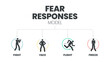 © Whale Design  - Fear Responses Model infographic presentation template with icons is a 4F trauma personality types such as fight, face, flight and freeze. Mental health and Personality Type concept. Education vector.
