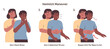 Choking first aid for adult. Heimlich maneuver procedure to remove