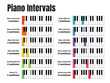 Piano interval, music intervals, music teacher, music notes, music games, music room ideas, music poster, music wall art, interval theory, music lessons, music symbols, music printable, music interval