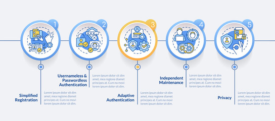 CIAM pros circle infographic template. Customer identity management. Data visualization with 5 steps. Editable timeline info chart. Workflow layout with line icons. Lato Bold, Regular fonts used