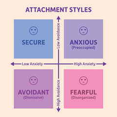 attachment styles graph vector illustration