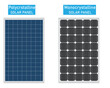 vector design of monocrystalline and polycrystalline solar panel , isolated