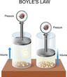 © designua - ideal gas law. boyles law pressure volume relationship in gases.