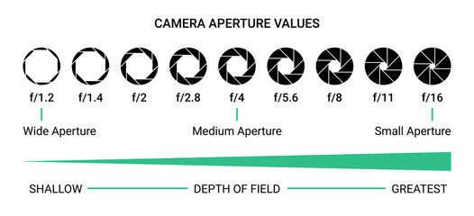 Poster - Shutter camera aperture lens icon. Vector shutter aperture logo photography circle open diaphragm