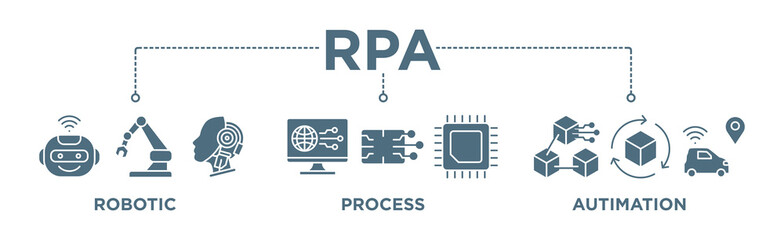 Wall Mural - RPA Banner Web Icon Vector Illustration Concept for Robotic Process Automation