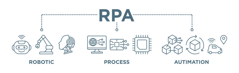 Wall Mural - RPA Banner Web Icon Vector Illustration Concept for Robotic Process Automation