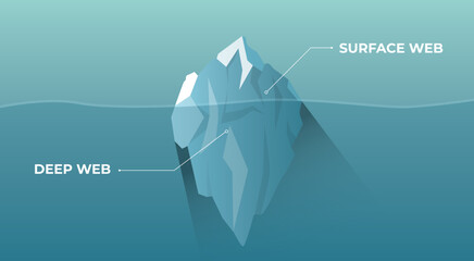 deep dark web and surface web with iceberg concept