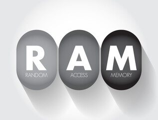Poster - ram random access memory - form of computer memory that can be read and changed in any order, acrony