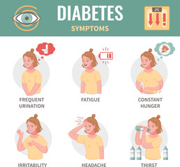 Wall Mural - Diabetes Cartoon Infographics