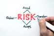 Risk management concept avoid, accept, reduce or transfer