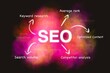 SEO marketing strategy, content design and online digital marketing with success key factors. Business concept