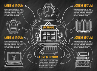 Poster - Education infographics template back to school on blackboard. School building sketch in center. Hand drawn vector illustration.