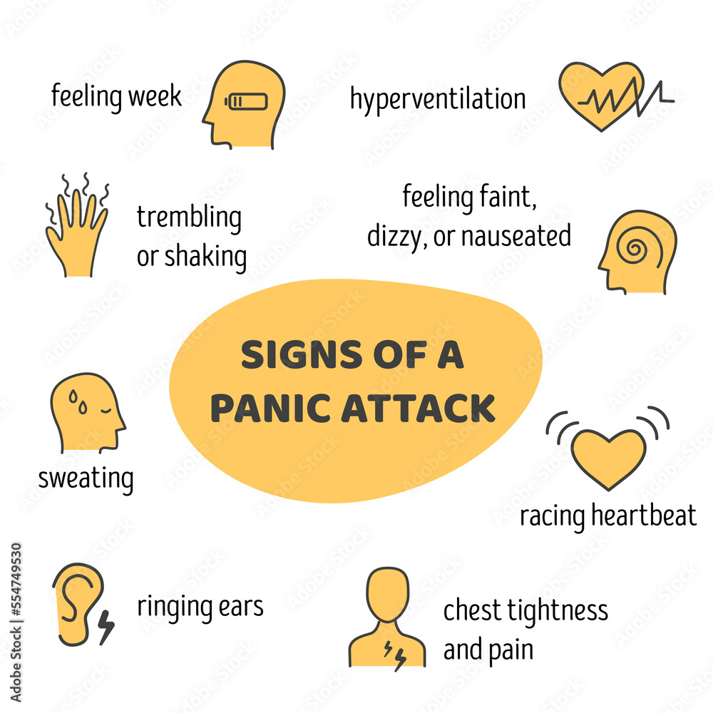 Vector de Stock Medical infographic poster Signs of a Panic Attacks ...