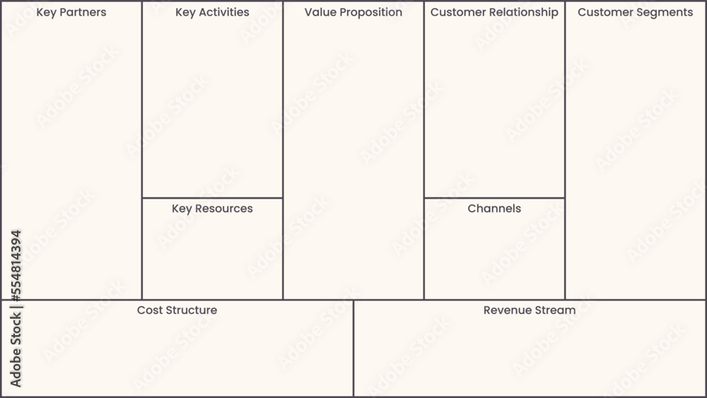 Business Model Canvas vector illustration template background