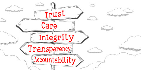 Wall Mural - Trust, care, integrity, transparency, accountability - outline signpost with five arrows