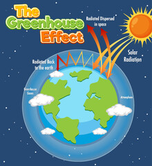 Wall Mural - diagram showing the greenhouse effect