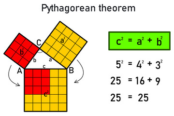 Graphical representation of the Pythagorean theorem for a right triangle with sides 5, 4, and 3 and proof by calculation