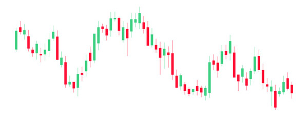 Poster - Japanese candle stick chart indicator design template. Crypto, stock and forex business investment trading analysis.