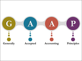 GAAP - Generally Accepted Accounting Principles with icons acronym in an infographic template