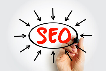 Poster - seo search engine optimization - process of improving the quality and quantity of website traffic to