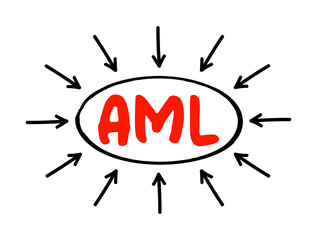 Poster - aml - anti money laundering acronym text with arrows, business concept background