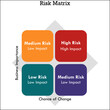 © Skyline Graphics - Risk Matrix in an Infographic template