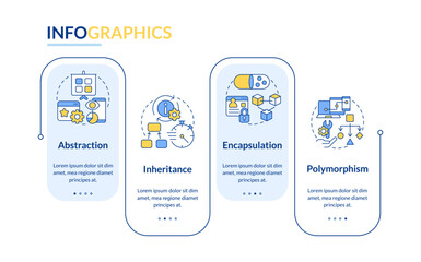 object oriented programming principles rectangle infographic template. data visualization with 4 ste