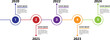 © Behemoth Digital - Timeline infographic with circular nodes for each event. Editable blurbs and editable stroke width. Repeatable.