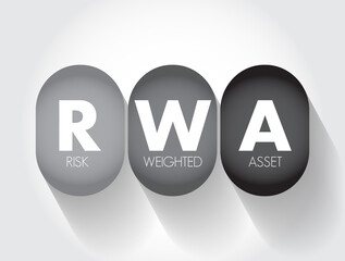 Poster - rwa risk weighted asset - bank's assets or off-balance-sheet exposures, weighted according to risk, 