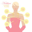 Necklace length guide vector illustration, beautiful blonde woman in golden chains accesory in pink party dress chat design