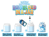 Fototapeta Panele - Rain cloud in jar science experiment
