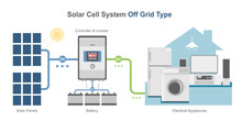 Off Grid Solar Cell Simple Diagram System Color House Concept Inverter Panels Component Isometric Vector
