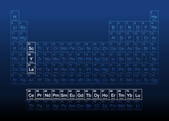 rare-earth elements, also known as rare-earth metals, on the periodic table, with atomic numbers and